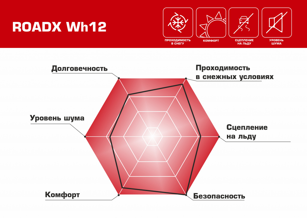 диаграмма roadX.jpg